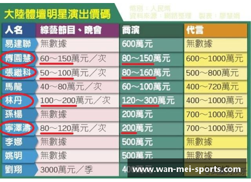 中国体育明星较少的项目及其背后原因分析